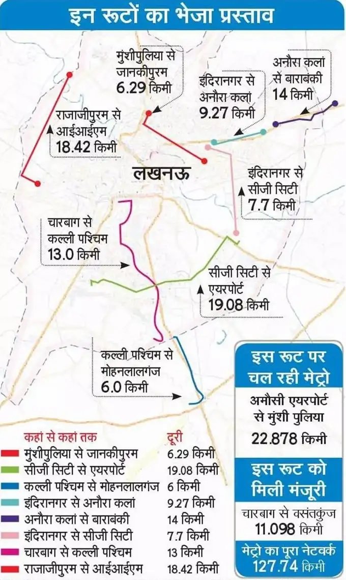 Lucknow Metro: 8 नए रूट्स से हर कोने तक मेट्रो कनेक्टिविटी