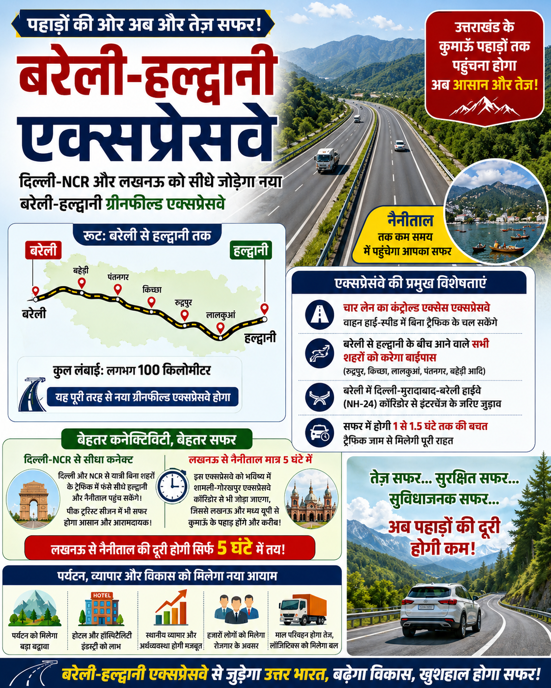Bareilly-Haldwani Expressway: दिल्ली-NCR और लखनऊ से उत्तराखंड का सफर होगा आसान, नैनीताल पहुंचना होगा तेज