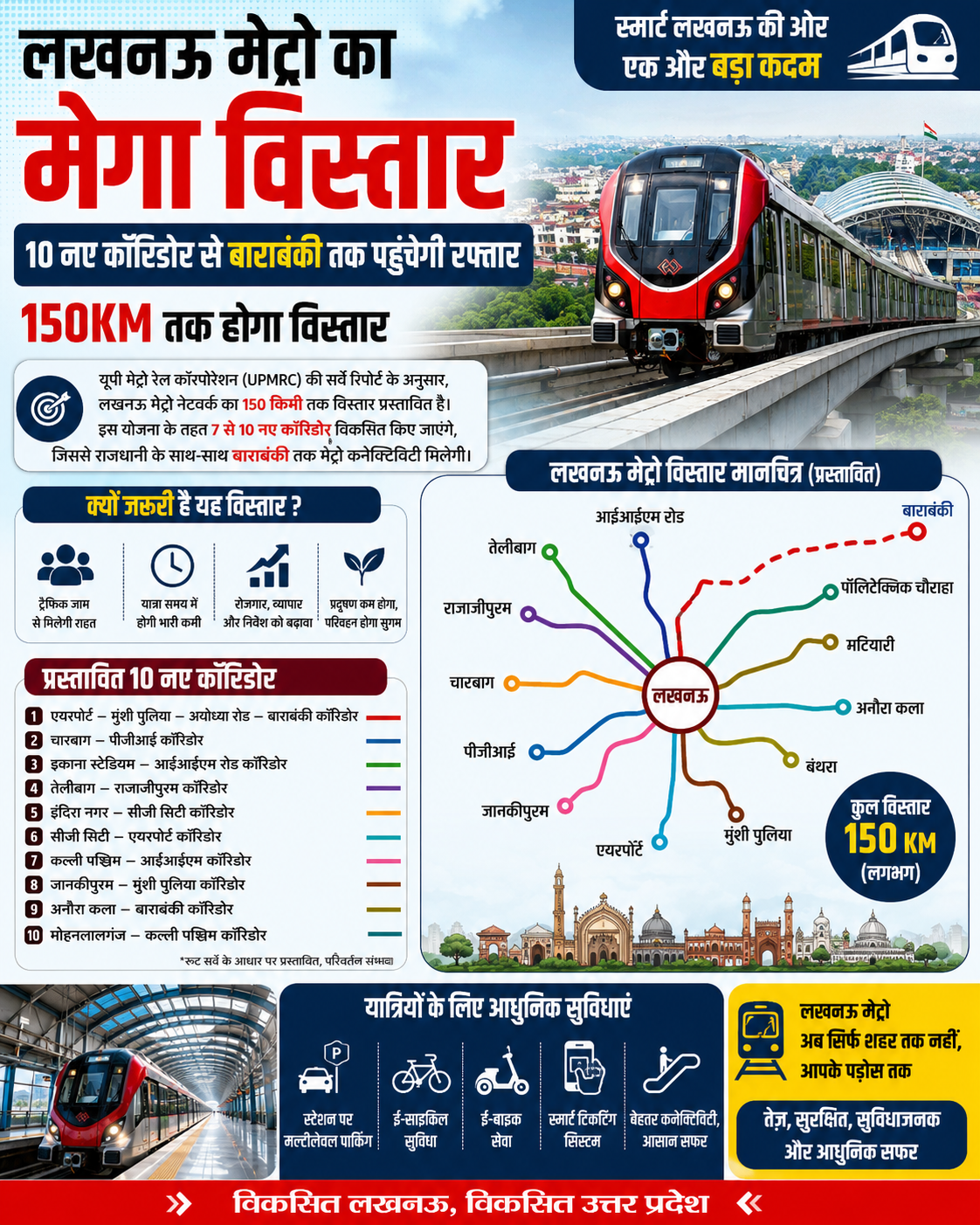 लखनऊ मेट्रो का मेगा विस्तार: 150KM नेटवर्क और 10 नए कॉरिडोर की तैयारी