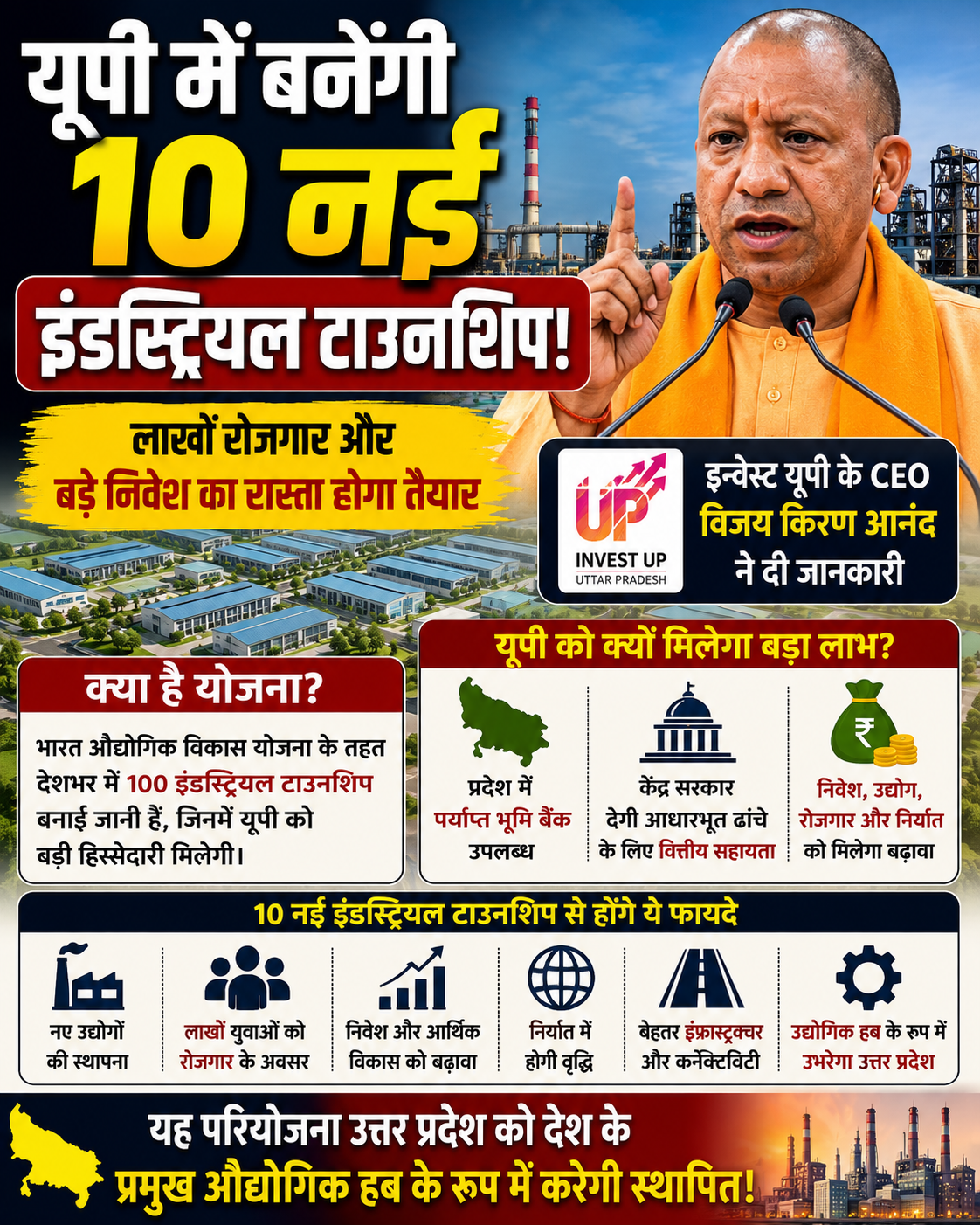 10 new industrial townships to be developed in UP-Central government to provide financial assistance for infrastructure_Open AI