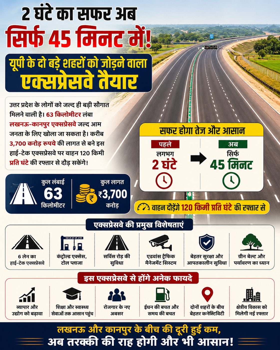 UP के दो बड़े शहरों के बीच शुरू होने जा रहा नया एक्सप्रेसवे, 45 मिनट में पूरा होगा लखनऊ-कानपुर का सफर