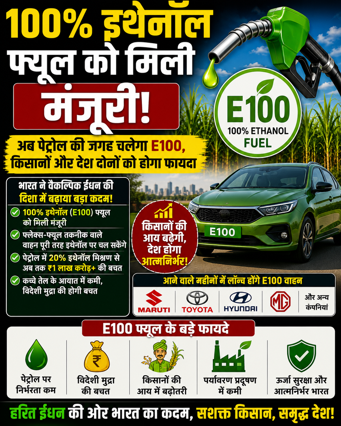 100% इथेनॉल फ्यूल को मिली मंजूरी! E100 पर दौड़ेंगे वाहन, सरकार का बड़ा फैसला