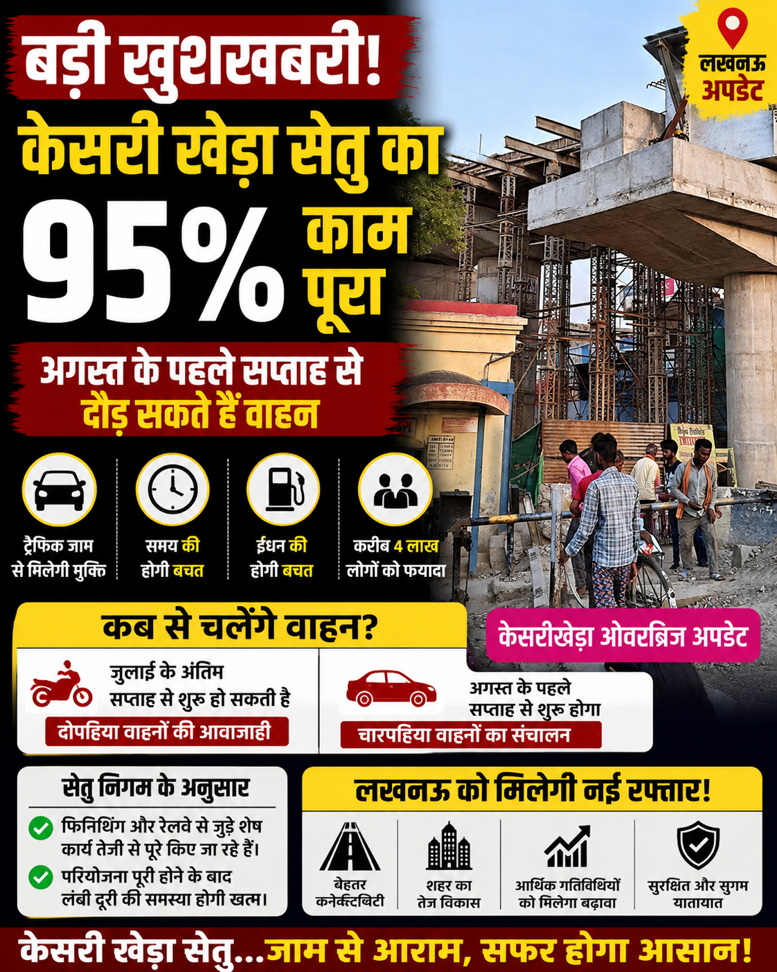 लखनऊ को बड़ी राहत! केसरी खेड़ा सेतु का 95% काम पूरा, अगस्त के पहले सप्ताह से शुरू हो सकता है आवागमन