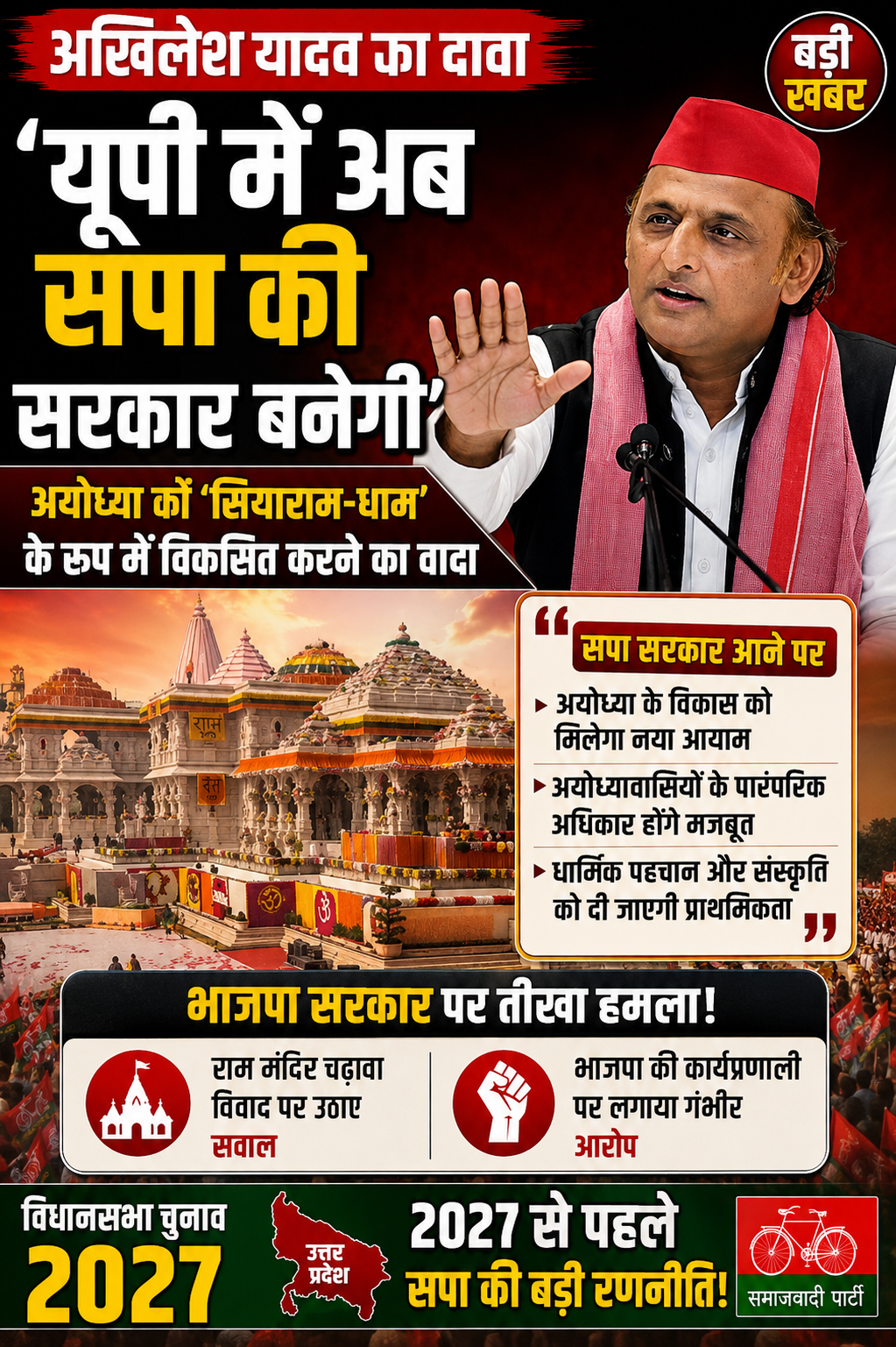 यूपी में सपा की सरकार बनने का दावा, अखिलेश बोले- अयोध्या को ‘सियाराम-धाम’ के रूप में करेंगे पुनर्स्थापित