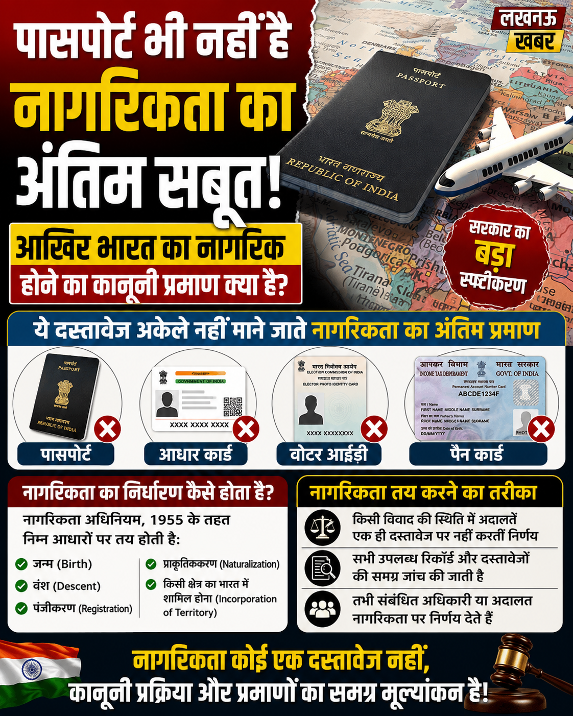 पासपोर्ट भी नहीं है भारतीय नागरिकता का अंतिम सबूत! जानिए कौन से दस्तावेज से साबित होगी नागरिकता, क्या कहता है कानून?