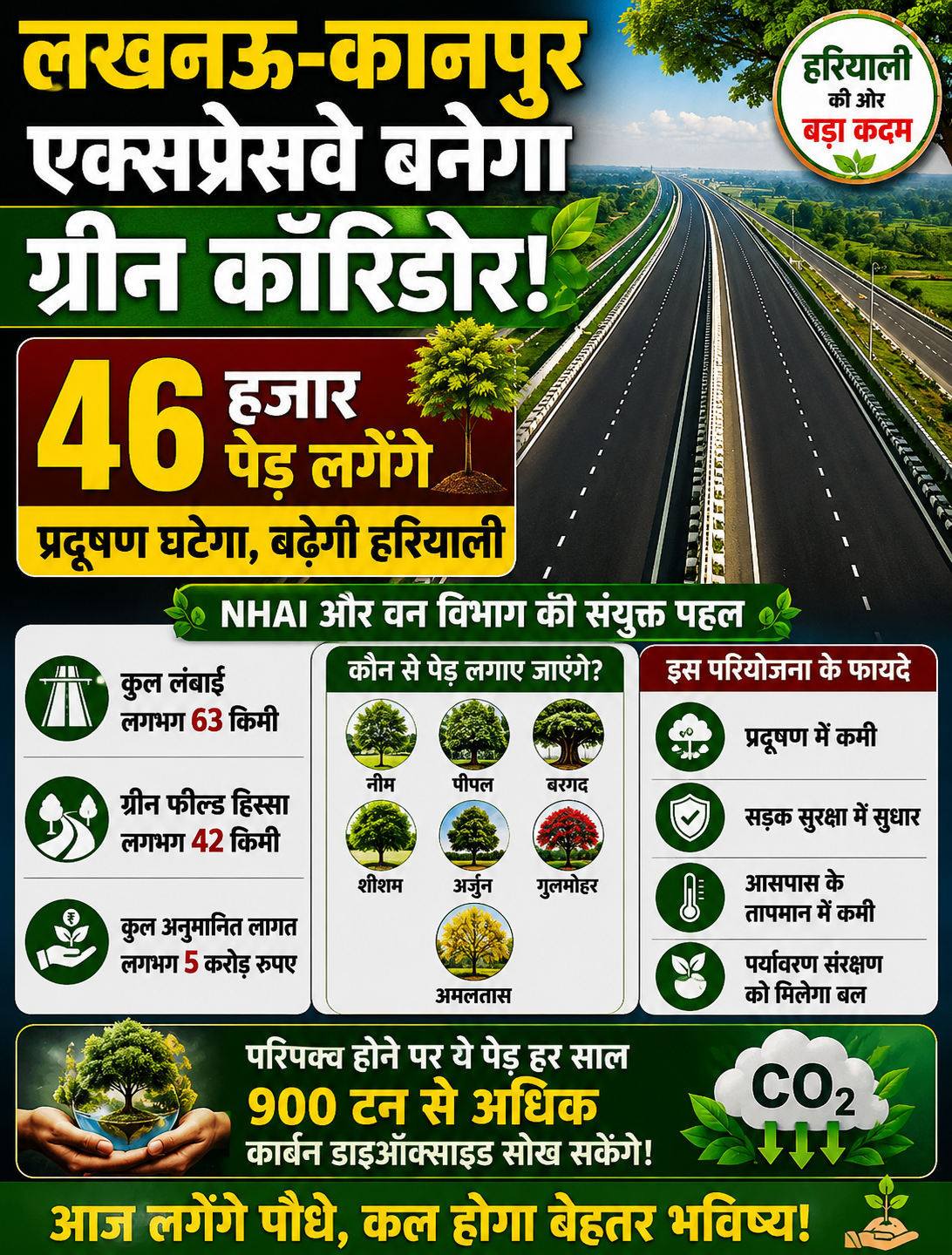 लखनऊ-कानपुर एक्सप्रेसवे बनेगा हरियाली का कॉरिडोर, दोनों ओर लगाए जाएंगे 46 हजार पौधे