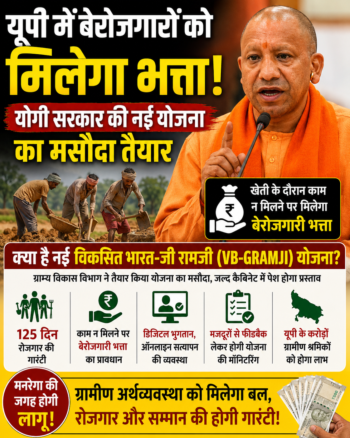 यूपी में बेरोजगारी भत्ता देने की तैयारी, योगी कैबिनेट में जल्द आएगा प्रस्ताव; 125 दिन रोजगार की गारंटी
